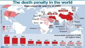 China challenged over executions 